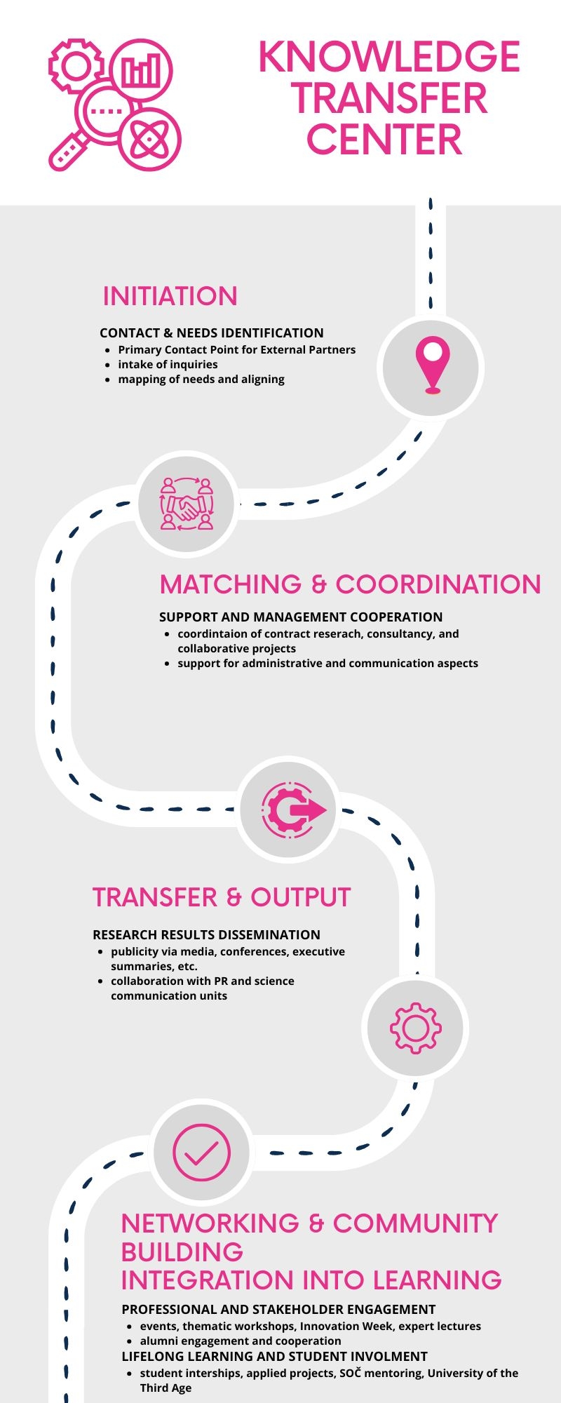 Knowledge Transfer Centre Activities